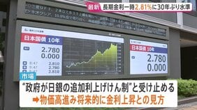 長期金利が一時2.81%に上昇 30年ぶりの水準に 高市政権の「骨太の方針」受け財政悪化への懸念も|TBS NEWS DIG