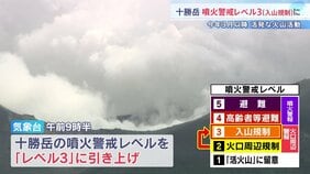 「大規模な噴火に繋がるおそれ」 北海道・十勝岳 噴火警戒レベル3「入山規制」に引き上げ 上富良野町で避難指示や5.6kmにわたり通行止めも|TBS NEWS DIG