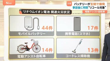 2～3分おきに爆発がバーンバーンと…」電動アシスト自転車のバッテリー