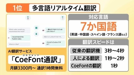 セルフ式」コンビニラーメンに“あえて低スペック”「トイデジ」…「2026