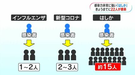 感染列島 全自動染色装置 Tissue-Tek Genie® Advanced Stainer:病理・細胞診