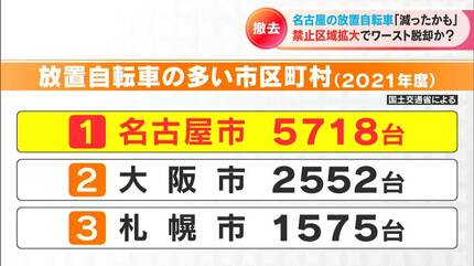 元手6万で月100万稼ぐ 放置自転車ビジネス 元手6万で月100万稼ぐ 放置自転車ビジネス