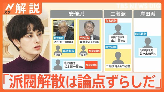 安倍派幹部ら派閥解散「安倍さんに申し訳ない」　刷新本部「中間とりまとめ論点」に“連座制”適用を明記へ【Nスタ解説】|TBS NEWS DIG