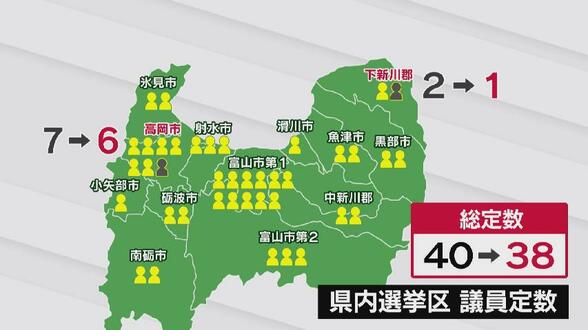 県議会定数2減へ…人口減少などを理由に議長裁定で決定 実現すれば20年ぶり【富山県議会】 | 富山のニュース|天気・防災|チューリップテレビ
