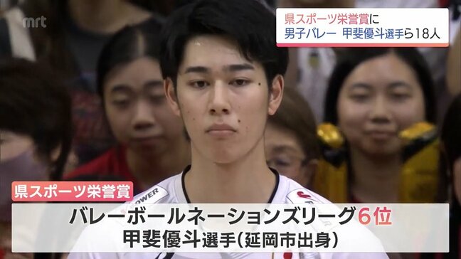 今年度の「宮崎県スポーツ栄誉賞」にバレーボール・甲斐優斗選手はじめ18人|TBS NEWS DIG