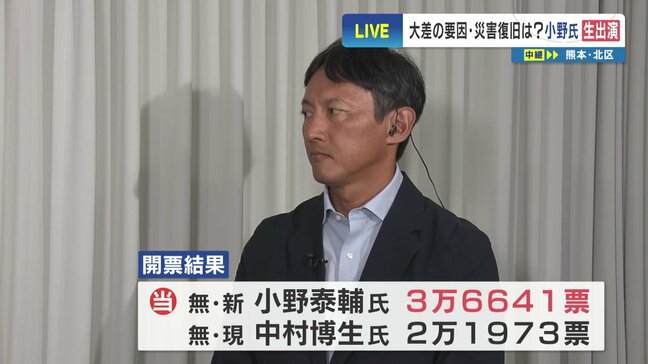 八代市長へ　小野氏に聞く「参院選との比較」「選挙と災害」「国・県とのパイプ」|TBS NEWS DIG