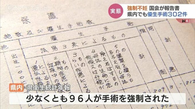 全国では9歳への手術も…旧優生保護法下で県内302件の優生手術　富山　|　富山のニュース｜天気・防災｜チューリップテレビ