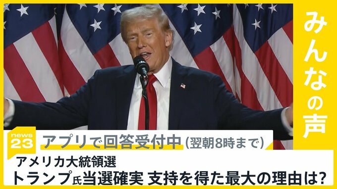 トランプ氏 当選確実　各国首脳からも祝意のメッセージ トランプ氏が支持を得た最大の要因は？【news23】|TBS NEWS DIG