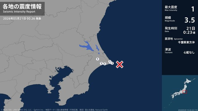 茨城県、千葉県で最大震度1の地震　茨城県・神栖市、千葉県・銚子市、旭市、香取市|TBS NEWS DIG