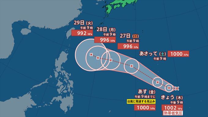 【台風情報】台風のたまご＝熱帯低気圧が発生　あす25日に台風へ発達か【進路予想・きょうの天気・あすの天気・週間天気】　|　山梨のニュース | ＵＴＹテレビ山梨