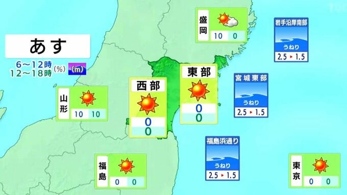 【3日宮城の天気】一日を通して晴れる　風がやや強くスギ花粉の飛散が非常に多いおそれ（2日午後5時現在）tbc気象台|TBS NEWS DIG