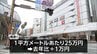 路線価が発表　宮崎県内の平均変動率は＋0.5％　3年連続で上昇　|　MRTニュース ｜ ＭＲＴ宮崎放送