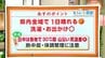 高知の天気　４日は全域で晴れ　日中は各地で３０度超え　東杜和気象予報士が解説　|　高知のニュース・天気｜KUTV NEWS | KUTVテレビ高知