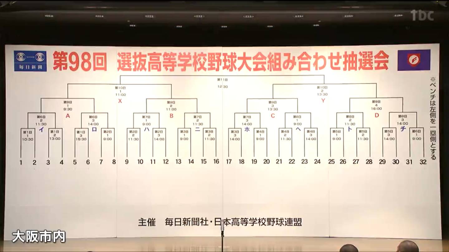 第84回選抜高校野球大会 組み合わせ抽選 新聞記事 第84回選抜高校野球大会 組み合わせ抽選 新聞記事 第84回選抜高校野球