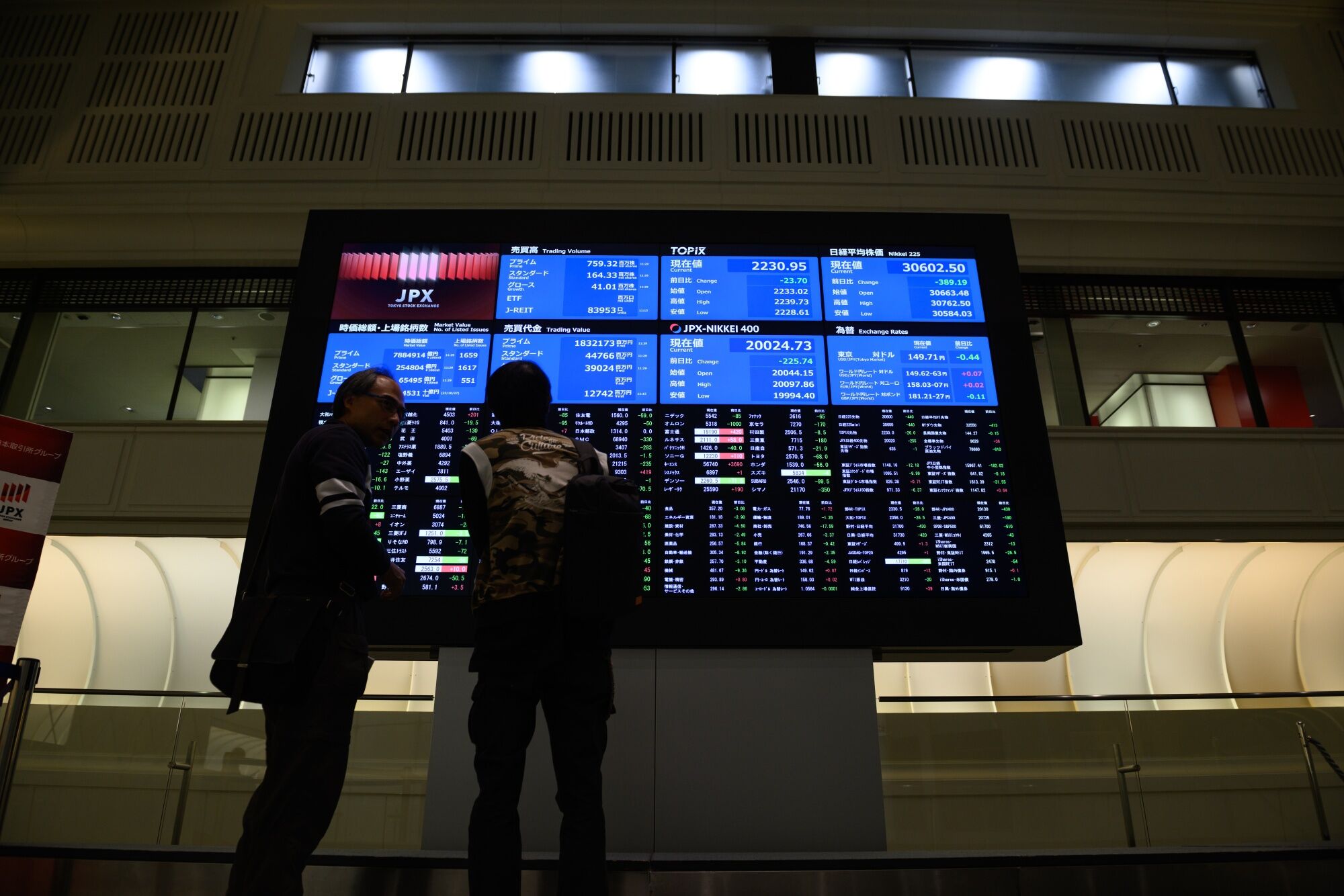 日本株から海外勢遠ざける円安、ドル建てリターン目減り－米株に劣後 | TBS CROSS DIG with Bloomberg