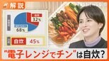 “レンジでチンは自炊”20代で45%、“購入した総菜を皿に”は? 自炊の定義 世代間に大きな違い【Nスタ解説】|TBS NEWS DIG