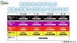 「洪水警報」が廃止？　5月29日から変わる新たな防災気象情報とは|TBS NEWS DIG