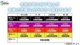 「洪水警報」が廃止？　5月29日から変わる新たな防災気象情報とは|TBS NEWS DIG