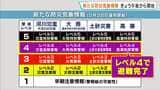 「新たな防災気象情報」28日午後運用開始 気象予報士らが啓発活動 「情報を早めに確認して避難行動に結びつけて」 気象に関する注意報や警報の体系が大きく変更|TBS NEWS DIG
