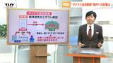“マイナス金利解除”大きな転換点で地方への影響は?(山形) | 山形のニュース│TUYテレビユー山形