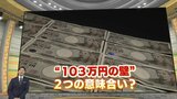 103万円の壁「壁は何万円に引き上げるのが正解か？」条件と指標でまるで違う「壁の正解」を試算！！国民・玉木代表は最低賃金1.73倍を主張　物価上昇率なら1.1倍　でも食料上昇率なら1.36倍|TBS NEWS DIG