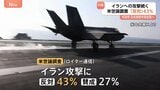 イラン攻撃　作戦でアメリカ軍に死者3人と発表　米世論調査「反対」が43％　トランプ大統領はさらなる犠牲者にも言及　反対論高まる可能性も|TBS NEWS DIG