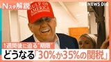 “期限”間際に…トランプ氏「30%か35%の関税」 早大・中林教授「課してくる可能性は十分ある」日本はどう対応?【Nスタ解説】|TBS NEWS DIG