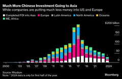 中国の対外投資、４－６月に過去最高－アジアや新興国へ投資先シフト| TBS CROSS DIG with Bloomberg
