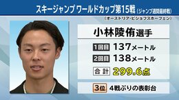 小林陵侑選手が3位入賞　4戦ぶりの表彰台に　ノルディックスキージャンプ男子W杯　岩手　|　IBC NEWS | IBC岩手放送