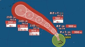 【台風情報】最大瞬間風速65m/s、935hPa予想「台風18号（ソウデル）」非常に強い勢力で24日（月）日本の南に接近か...日本への影響、今後の進路は？8月30日までの雨・風シミュレーションで確認【気象庁20日3時45分発表】|TBS NEWS DIG