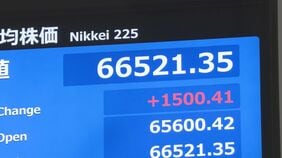 日経平均、一時1500円超値上がり 半導体関連や電子部品に買い注文 先週末NY市場の半導体株高受け |TBS NEWS DIG