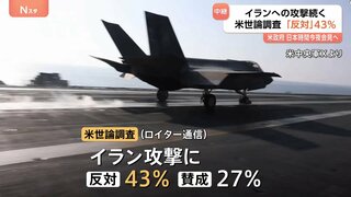 イラン攻撃　作戦でアメリカ軍に死者3人と発表　米世論調査「反対」が43％　トランプ大統領はさらなる犠牲者にも言及　反対論高まる可能性も| TBS CROSS DIG with Bloomberg