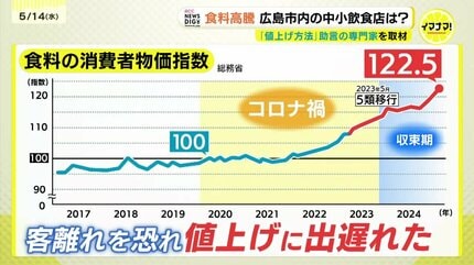 【値下げ】飲食店　まとめ売り　総額数万　 飲食店の倒産が高水準 客離れ懸念で価格転嫁しにくく 神奈川、昨年度43