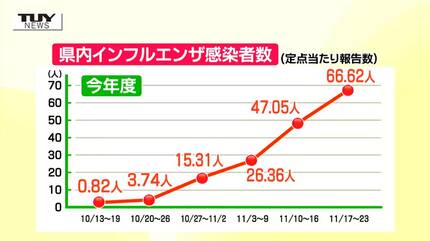 独自】インフルの早期流行には理由があった 変異株「サブクレードK」と