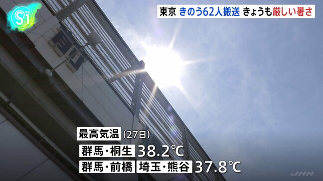 関東地方は1都6県すべてで猛暑日を記録　きょうも引き続き熱中症に警戒を|TBS NEWS DIG