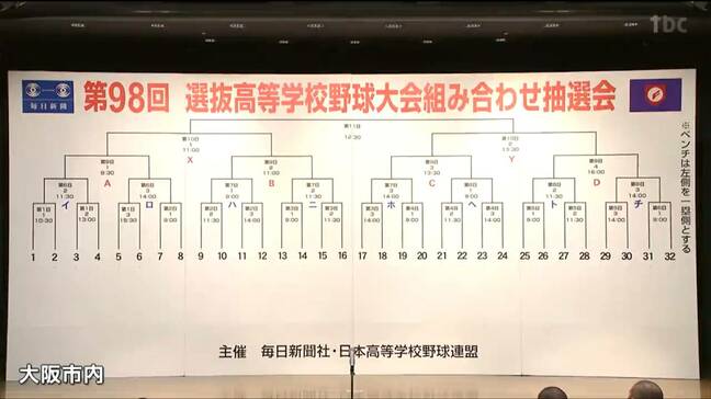 春のセンバツ野球 組み合わせ決定！東北高校の初戦は春夏初出場の帝京長岡に「日本一目指して頑張りたい」|TBS NEWS DIG