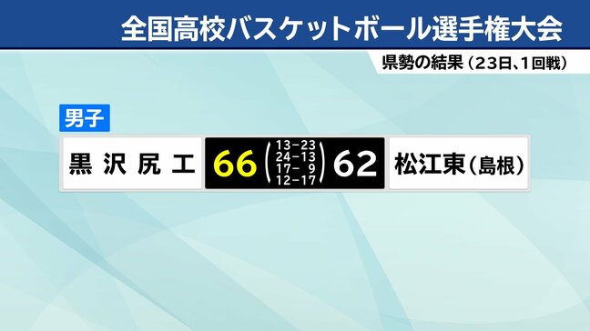 バスケットボール ウィンターカップ始まる　一関学院(女子)と黒沢尻工業(男子)ともに初戦を飾る　岩手|TBS NEWS DIG