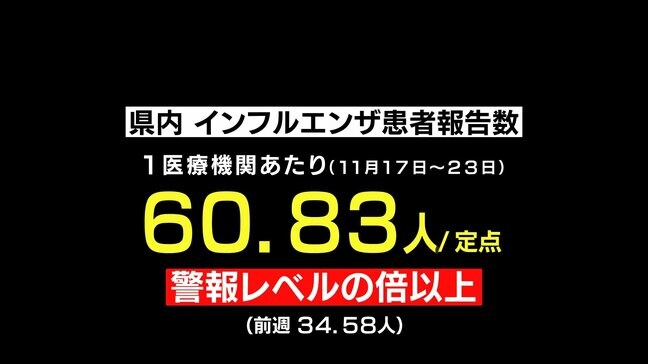 【速報】富山県 インフルエンザ患者数2859人 前週から1199人増で “警報レベルの2倍(1医療機関あたりの患者数)” 流行開始から約1か月も拡大止まらず|TBS NEWS DIG