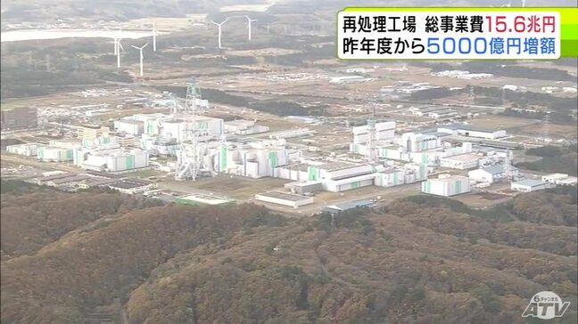 六ヶ所再処理工場の総事業費は15.6兆円 昨年度から5000億円増額 青森|TBS NEWS DIG