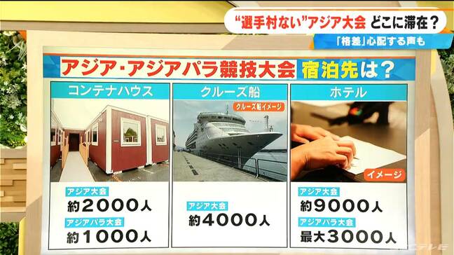 “選手村”のないアジア大会 「コンテナハウス」「クルーズ船」「ホテル」で選手関係者を受け入れ 期間中 台風や津波が来たらクルーズ船はどうする? |TBS NEWS DIG