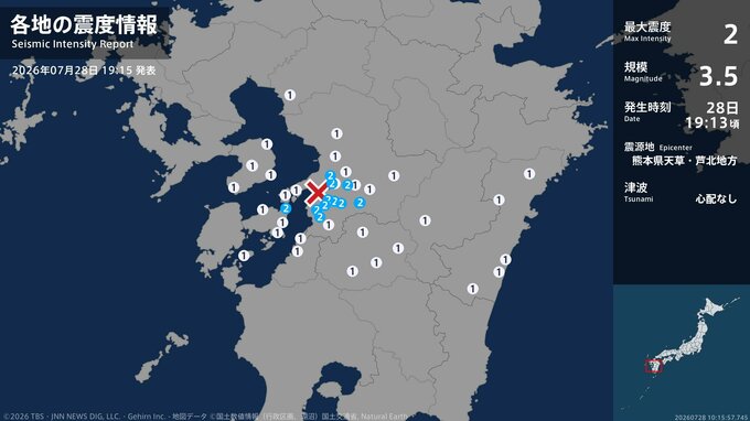 熊本県で最大震度2の地震　熊本県・八代市、宇土市、宇城市、氷川町、上天草市|TBS NEWS DIG