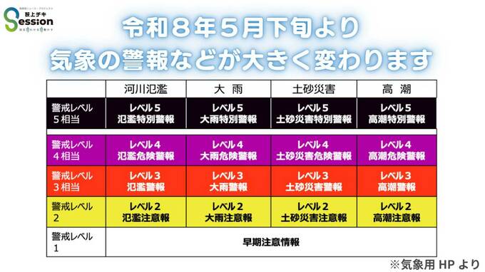 「洪水警報」が廃止？　5月29日から変わる新たな防災気象情報とは|TBS NEWS DIG