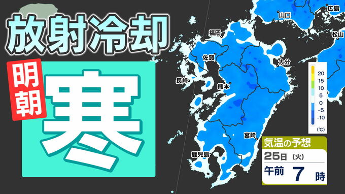 【低温注意報】 ２５日（火）朝  冷え込み強まる  福岡市０℃  熊本市-３℃ 鹿児島市-１℃  路面凍結 水道管凍結 に注意【福岡・佐賀・長崎・大分・熊本・宮崎・鹿児島】あす朝最低気温 ＆ 週間予報／寒気と暖気のシミュレーション|TBS NEWS DIG