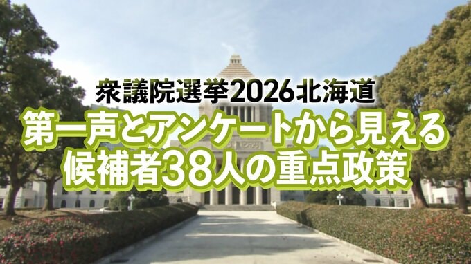 【衆議院選挙】北海道 全12選挙区　候補者38人の第一声とアンケートから見える重点政策　|　北海道のニュース｜HBC北海道放送