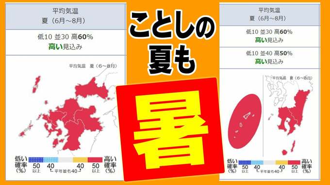 【２０２５年 夏も猛暑か？】夏の天候の見通し【去年２０２４年夏は観測史上１位の暑さ】福岡管区気象台   鹿児島地方気象台   暖候期予報発表|TBS NEWS DIG