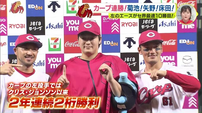 広島カープ 連勝　左のエース･床田寛樹がセ界最速10勝目　菊池涼介･矢野雅哉！（7月31日）|TBS NEWS DIG