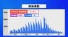 石川県新型コロナ 116人の感染確認　|　石川県のニュース｜MRO北陸放送