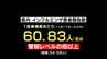 【速報】富山県 インフルエンザ患者数2859人　前週から1199人増で “警報レベルの2倍（1医療機関あたりの患者数）” 流行開始から約1か月も拡大止まらず　|　富山のニュース｜天気・防災｜チューリップテレビ