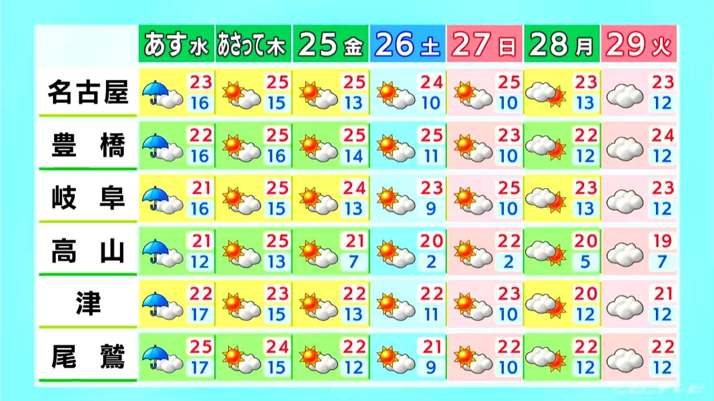 きょうの東海地方の天気は下り坂　夜には雨が降り出す所もある見込み　（4/22 昼 天気予報）愛知・岐阜・三重