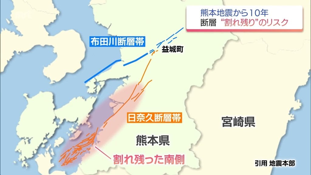 震度7を2回観測 熊本地震から10年 専門家が指摘する「割れ残り」のリスク | TBS NEWS DIG (3ページ)
